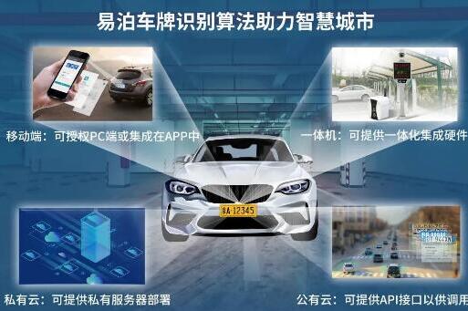 易泊車牌識別應(yīng)用領(lǐng)域之全，令人“瞠目結(jié)舌”