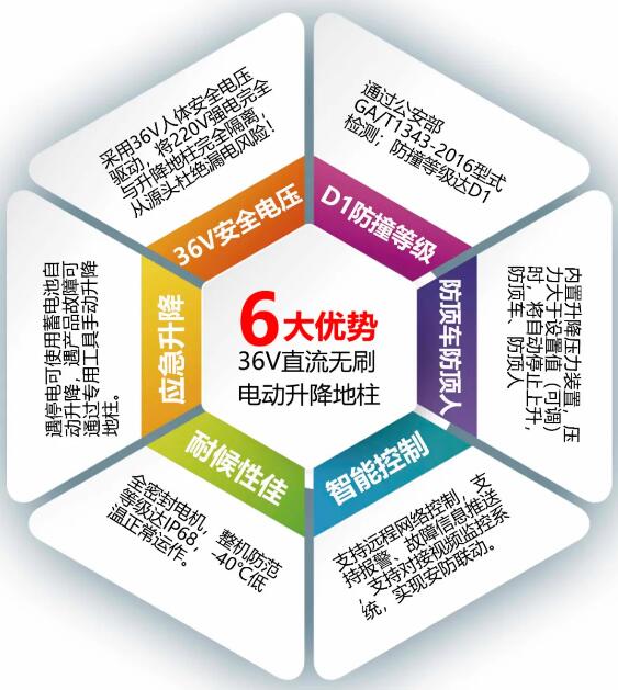 6大優(yōu)勢(shì)，獨(dú)門絕技