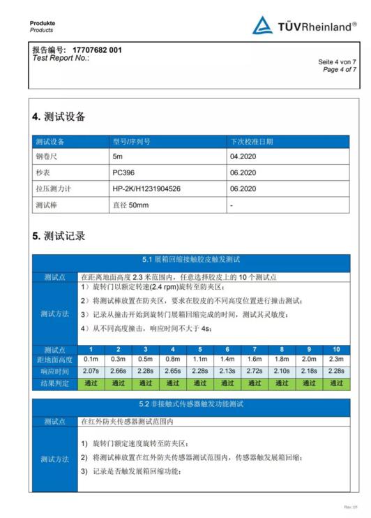 獲得德國TUV認證機構的檢測報告！