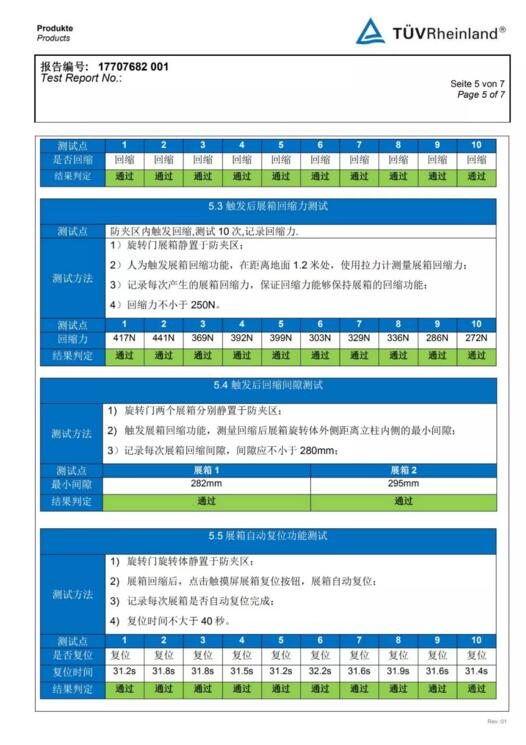 獲得德國TUV認證機構的檢測報告！