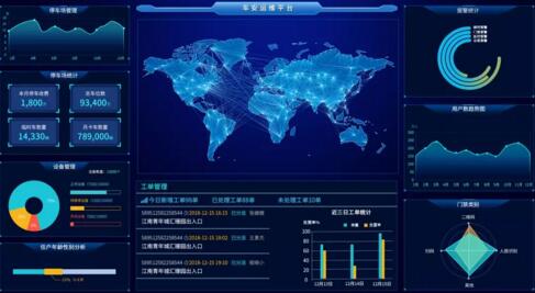 車安運(yùn)維平臺(tái)界面