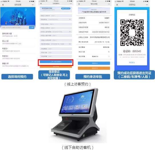 （線上訪客預(yù)約）（線下自助訪客機(jī)）