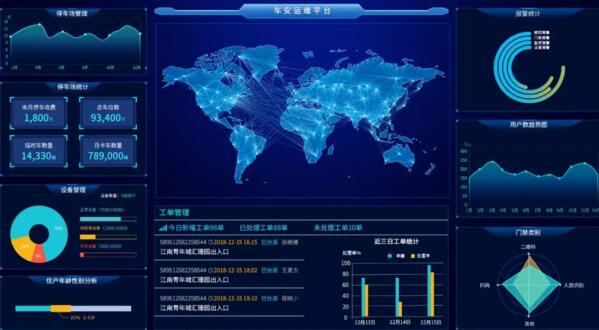 車安運(yùn)維平臺(tái)界面