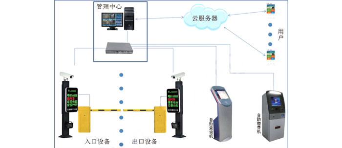 車牌識(shí)別云服務(wù)系統(tǒng)