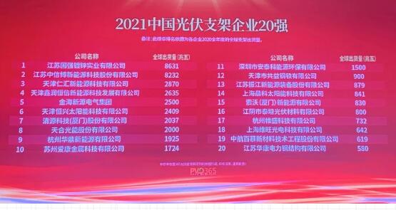 江蘇國(guó)強(qiáng)榮膺“2021中國(guó)光伏支架企業(yè)20強(qiáng)”第一名