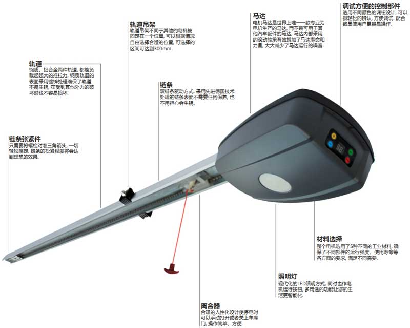 T系列普通型車庫門電機(jī)