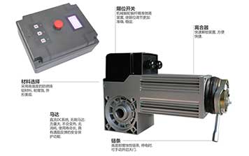 FALCON系列工業(yè)PVC快卷門電機(jī)