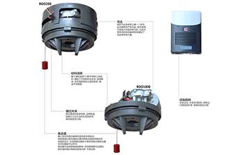 卷簾門電機 - 分體式電機澳式卷簾門電機