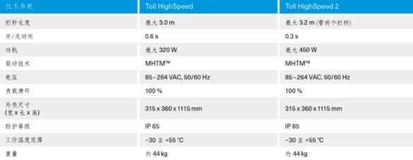 ETC高速自動(dòng)欄桿機(jī)