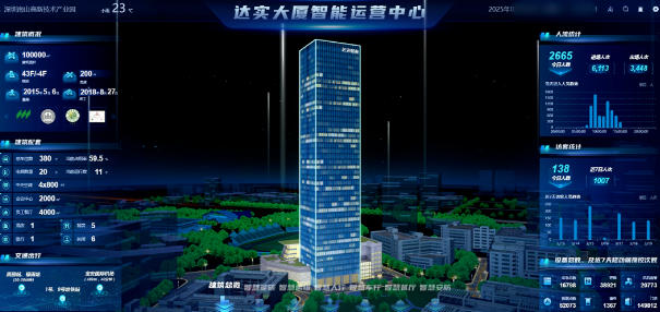 DASC-F 設備場景控制系統