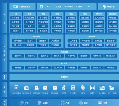 其他 - C3物聯(lián)網(wǎng)身份識別與管控系統(tǒng)