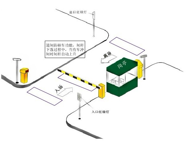 單車道紅綠燈停車場系統(tǒng)