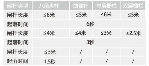 技術(shù)參數(shù)
