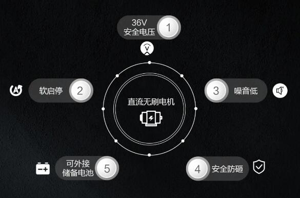 直流無(wú)刷電機(jī)