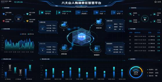 景區(qū)綜合數據分析