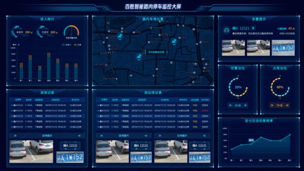 百勝停車云平臺(tái)監(jiān)控大屏