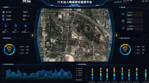 景區(qū)智慧廁所數(shù)據(jù)分析