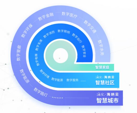 青島海納云科技服務有限公司