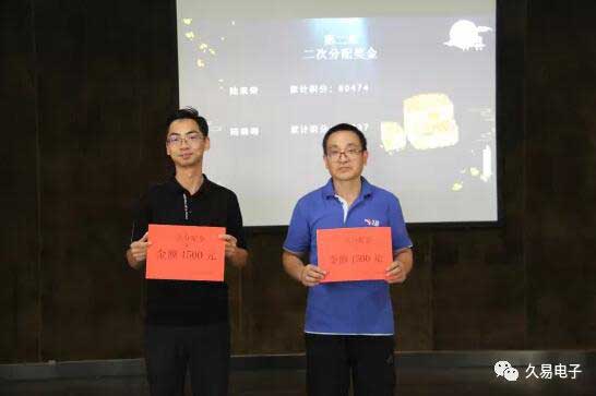 積分二次分配金獎