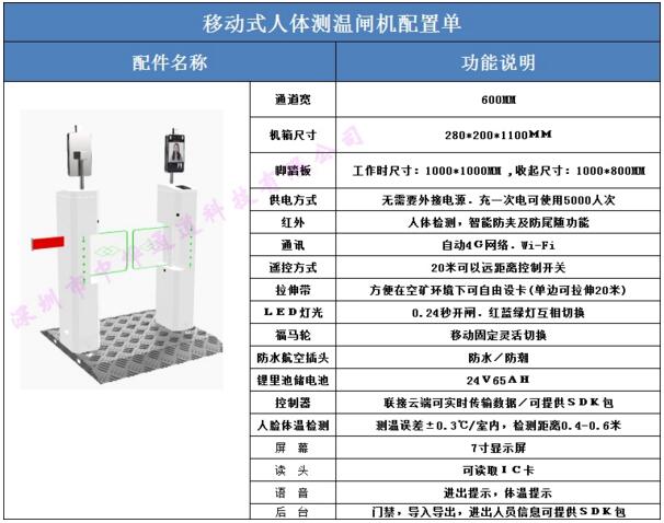 人體測(cè)溫閘機(jī)配置單