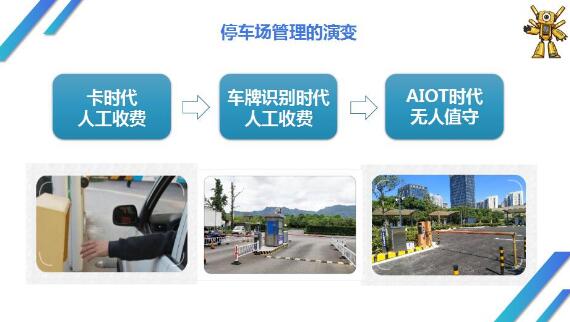 停車場管理的演變