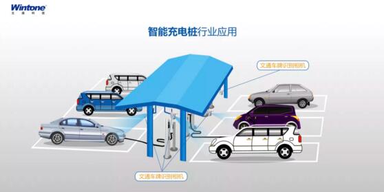 文通科技明星產品車衛(wèi)通助力解決新能源汽車充電樁占位難題