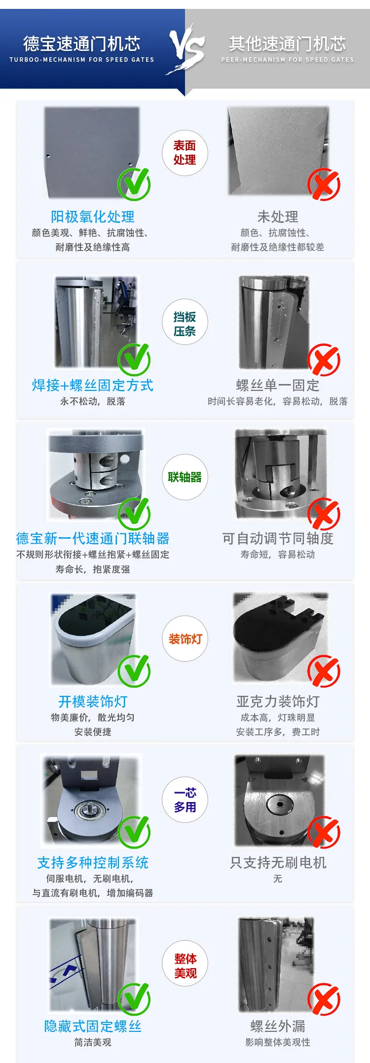 速通門機芯VS其他速通門