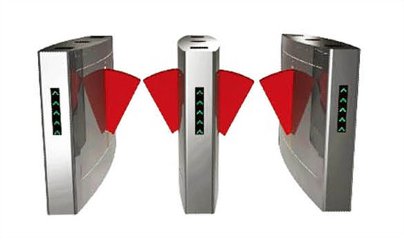 翼閘 - 豪華型翼閘