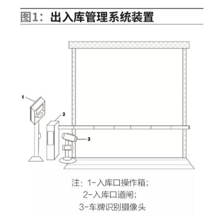 出入庫(kù)口系統(tǒng)設(shè)置