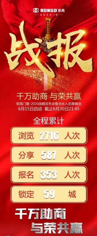 榮高門窗2020戰(zhàn)略發(fā)布會(huì)暨合伙人招募峰會(huì)成功攻占59城！