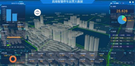 城市停車數(shù)據(jù)平臺(tái)示意