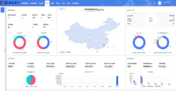 廈門捷順平臺(tái)案例——建發(fā)集團(tuán)停車云平臺(tái)