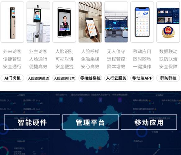 捷順智慧人行全場景解決方案