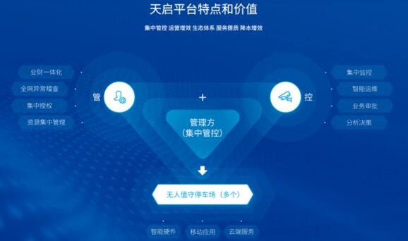 天啟平臺(tái)賦能，花樣多卻更省事