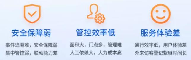 商業(yè)寫字樓人行管控痛點