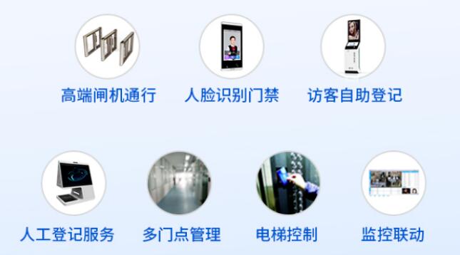 捷順智慧人行寫字樓全場景解決方案