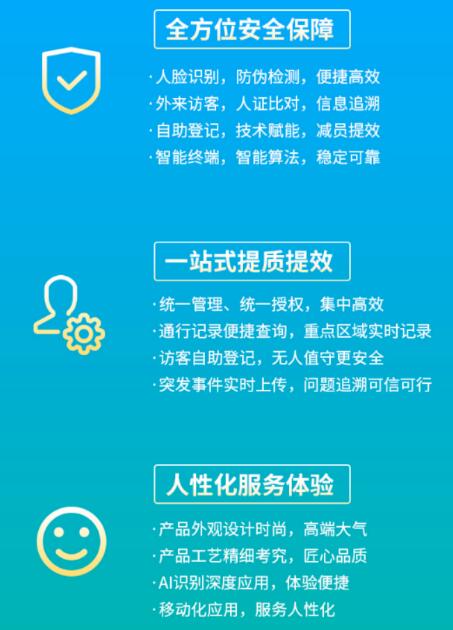 方案核心優(yōu)勢一覽