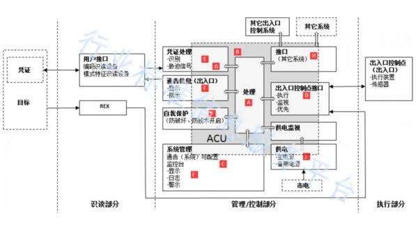 參與制定的行業(yè)新標準正式發(fā)布