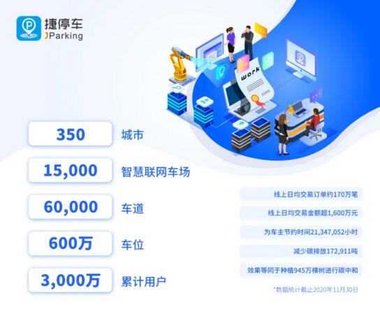 捷順科技累計(jì)用戶數(shù)突破30,000,000大關(guān)