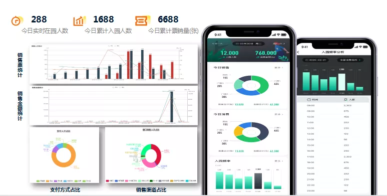 捷順智慧景區(qū)建設方案