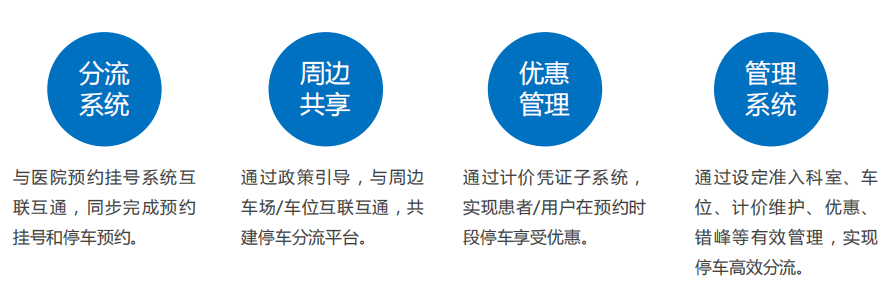 四大核心能力完善預(yù)約停車(chē)服務(wù)