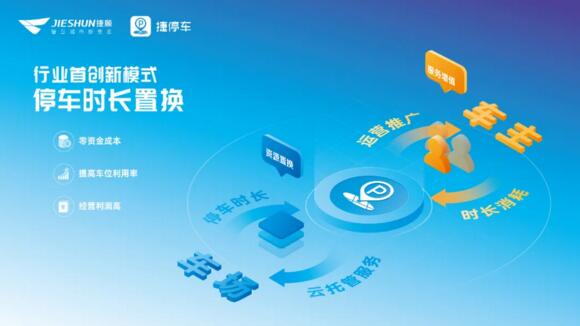 行業(yè)首創(chuàng)新模式 停車時(shí)長(zhǎng)置換