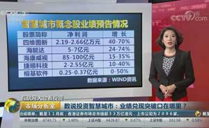 央視財(cái)經(jīng)邀約捷順科技暢談智慧城市