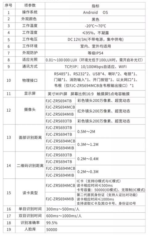 技術(shù)參數(shù)