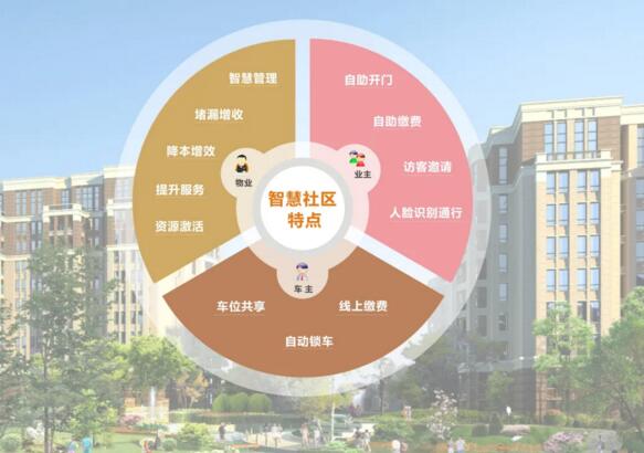 富士智能智慧社區(qū)解決方案—引領智慧社區(qū)，開啟全新生活！