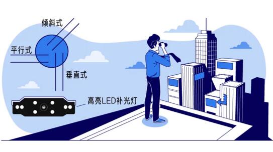 路側(cè)停車泊位常見排列形式分為平行式、傾斜式、垂直式