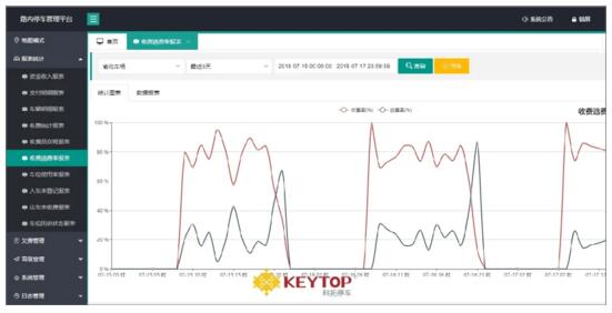 平臺應(yīng)用提升城市形象