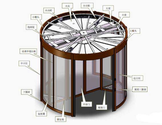 張家口兩翼自動(dòng)旋轉(zhuǎn)門(mén)