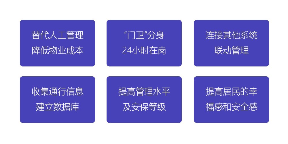 閘機(jī)優(yōu)勢