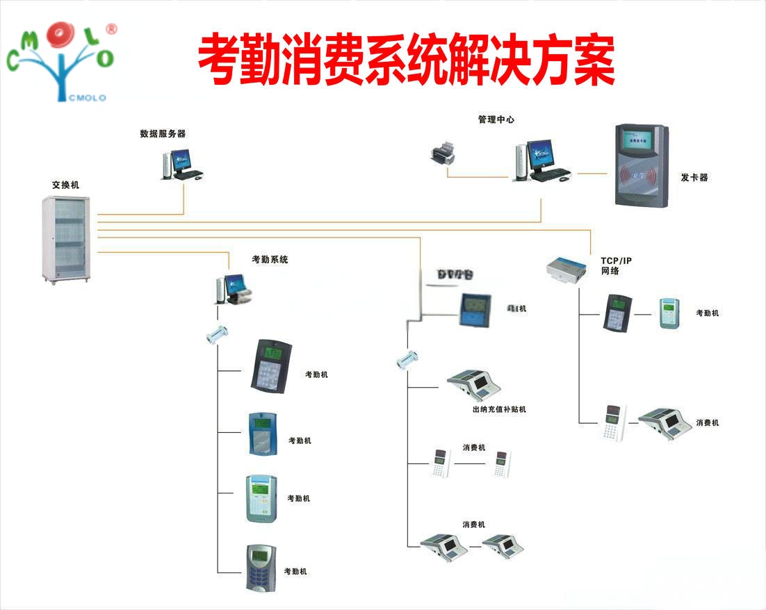 校園考勤管理系統(tǒng)——人臉識(shí)別技術(shù)助力學(xué)校管理